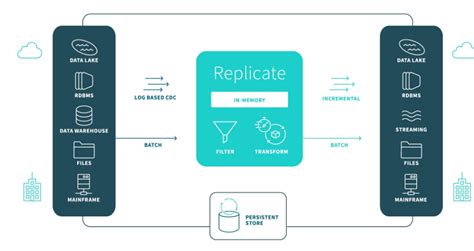 qlik replicate version